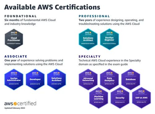 AWS Certification-1